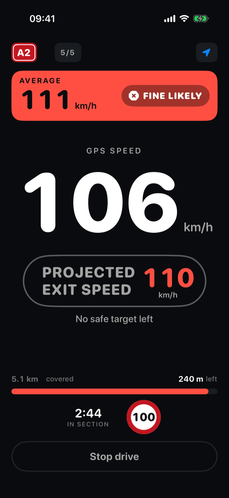 Limiter on an iPhone: a flashing red bar reading AVERAGE 111 km/h with the words FINE LIKELY, a projected exit speed of 110 km/h, and the note that no safe target is left.