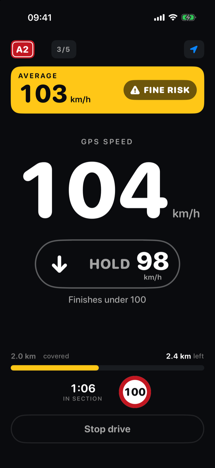 Limiter on an iPhone: an amber bar reading AVERAGE 103 km/h with the words FINE RISK, and an instruction to hold 98 km/h for the remaining 2.4 km.