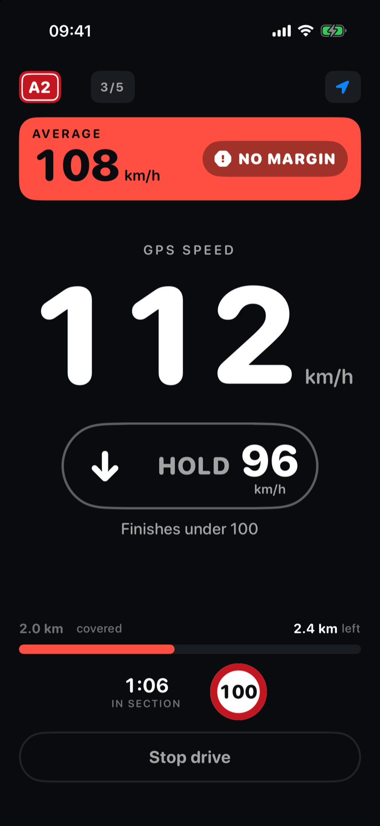 Limiter on an iPhone: a red bar reading AVERAGE 108 km/h with the words NO MARGIN, and an instruction to hold 96 km/h for the remaining 2.4 km.